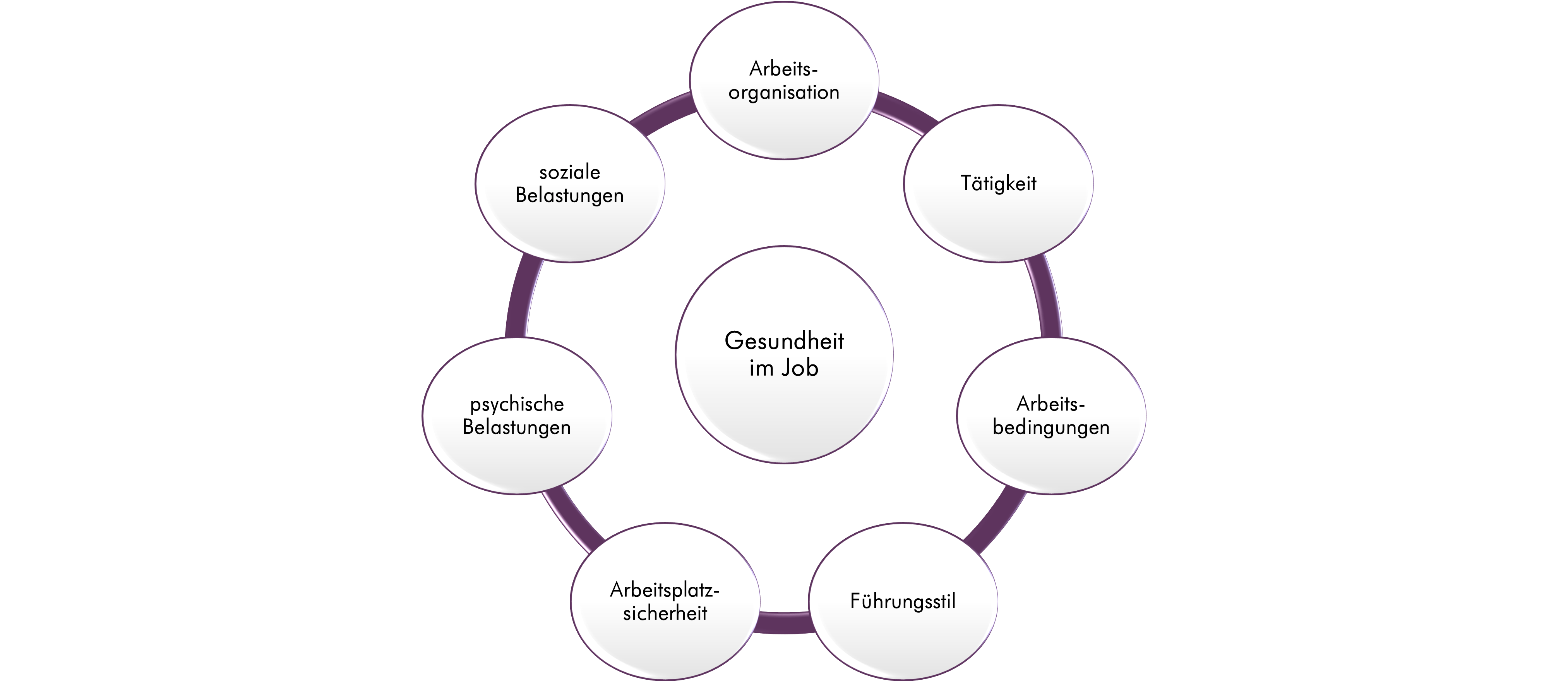 Betriebliches Gesundheitsmanagement